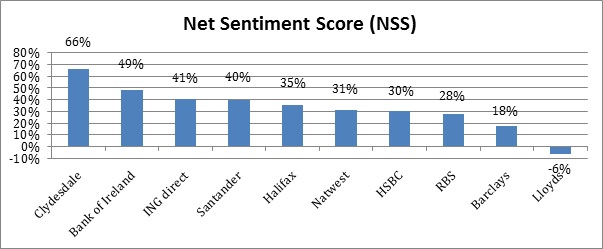 net sentiment score NSS