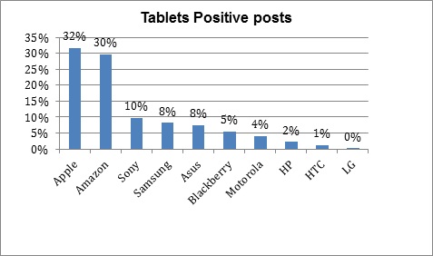 Tablets positive comments